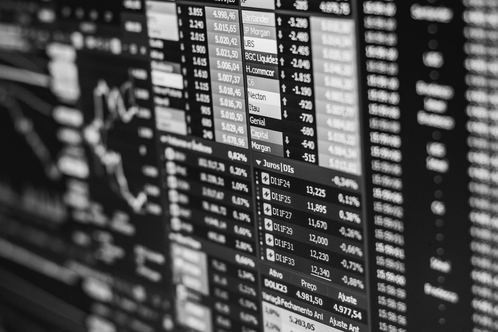 A market data terminal dense with prices and charts, in black and white